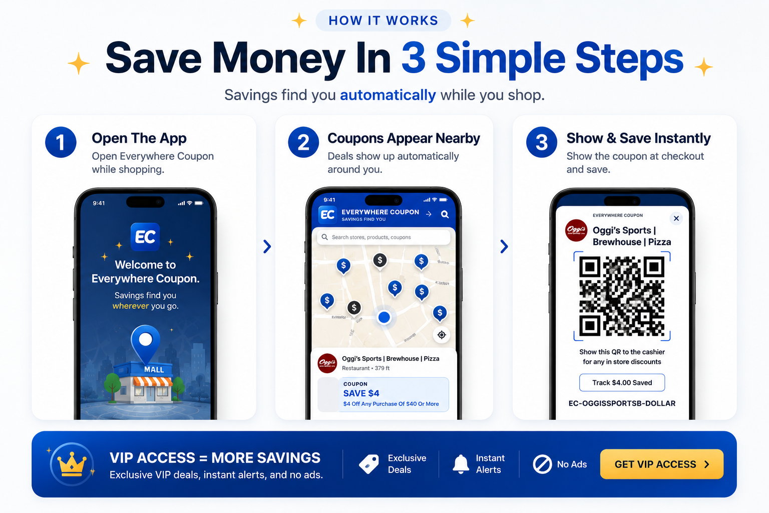 How Everywhere Coupon uses your location to show nearby offers in three simple steps